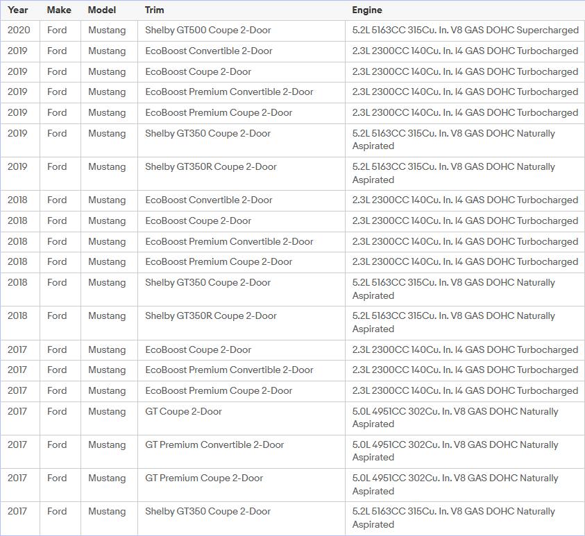 For Ford Mustang 2015-2023 Dynamic LED Side Marker Light Rear Bumper Purple Lamp AUTOONE 2Pcs