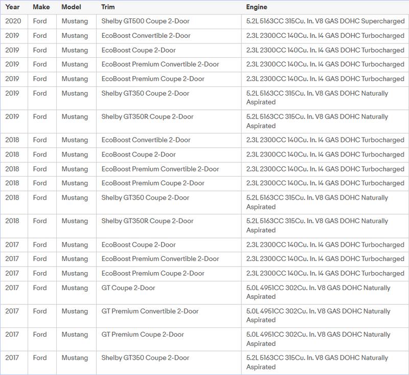 For Ford Mustang 2015-2023 Dynamic LED Side Marker Light Rear Bumper Purple Lamp AUTOONE 2Pcs