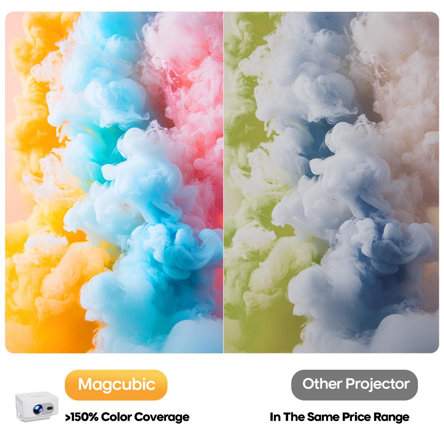 [US warehouse] Magcubic Auto Focus HY300MAX Projector 8K Decode HD 400ANSI Allwinner H726 Android 14 with 0.8:1 Throw Ratio Dual WiFi6 BT5.4 Auto Keystone HDR/HDR10+/HLG Native 720P Built-in Speaker Portable Mini Home Cinema Movie Outdoor