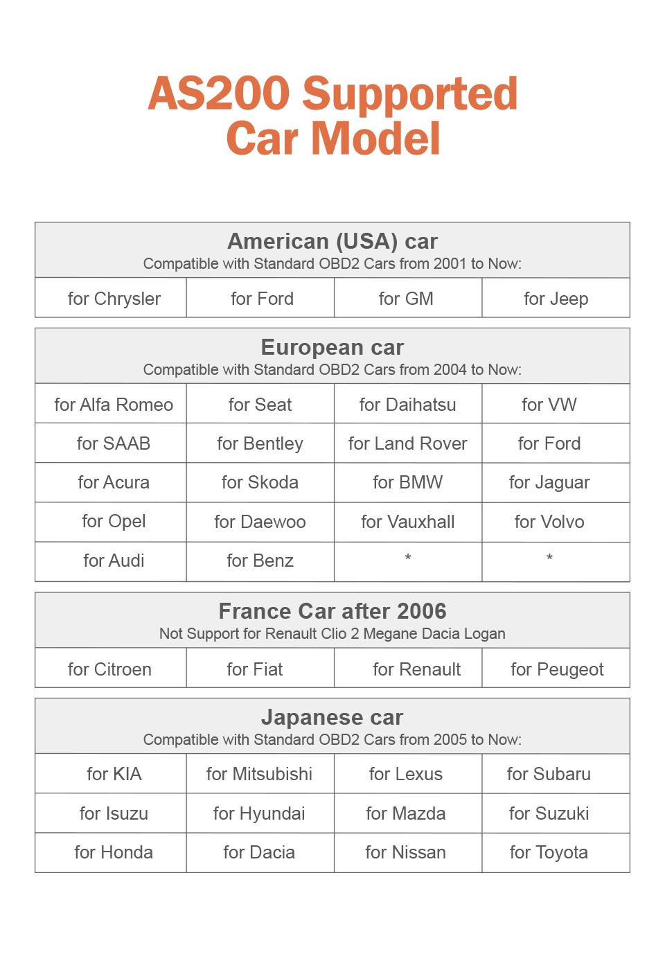 ANCEL AS200 OBD2 Scanner Automotive Tools Professional Code Reader Car Scanner Engine Check Auto Diagnostics Vehicle ANCEL AS200 OBD2 Scanner Automotive Tools Professional Code Reader Car Scanner Engine Check Auto Diagnostics Vehicle