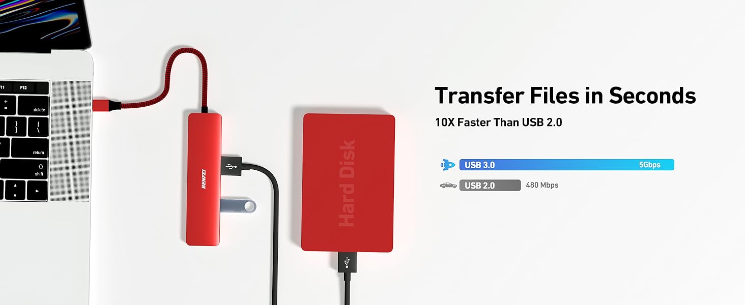 BENFEI USB C HUB Multiport Adapter - 7 in 1 Adapter with USB-C to HDMI Plus SD/TF Card Reader - 3 USB 3.0 Ports / 60W PD Compatible with iPhone 15 Pro/Max, MacBook, iPad Pro, iMac & More