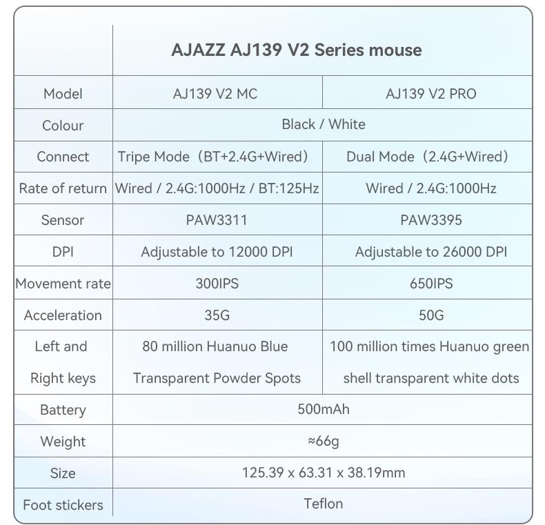 AJAZZ AJ139 V2 MC Wireless Gaming Mouse, PAW3311 Sensor, Low-Latency Tri-Mode (USB-C + 2.4G + BT), Wireless Charging Base, Lightweight 66g Design, 1K Polling Rate, 500mAh Long-Lasting Battery, Multi-System Compatibility, Esports and Office Use