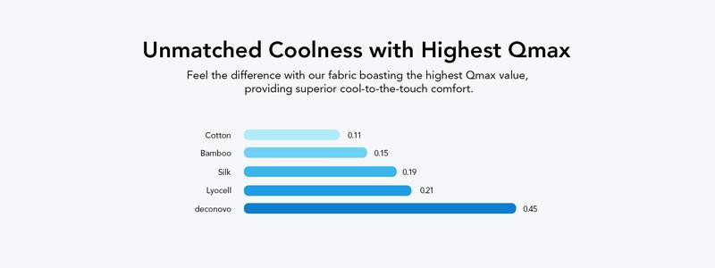 Deconovo PCM Cooling Comforter – Advanced Temperature Control (5°C Below Body Temp), Soft & Breathable, Perfect for Hot Sleepers, All-Season Use