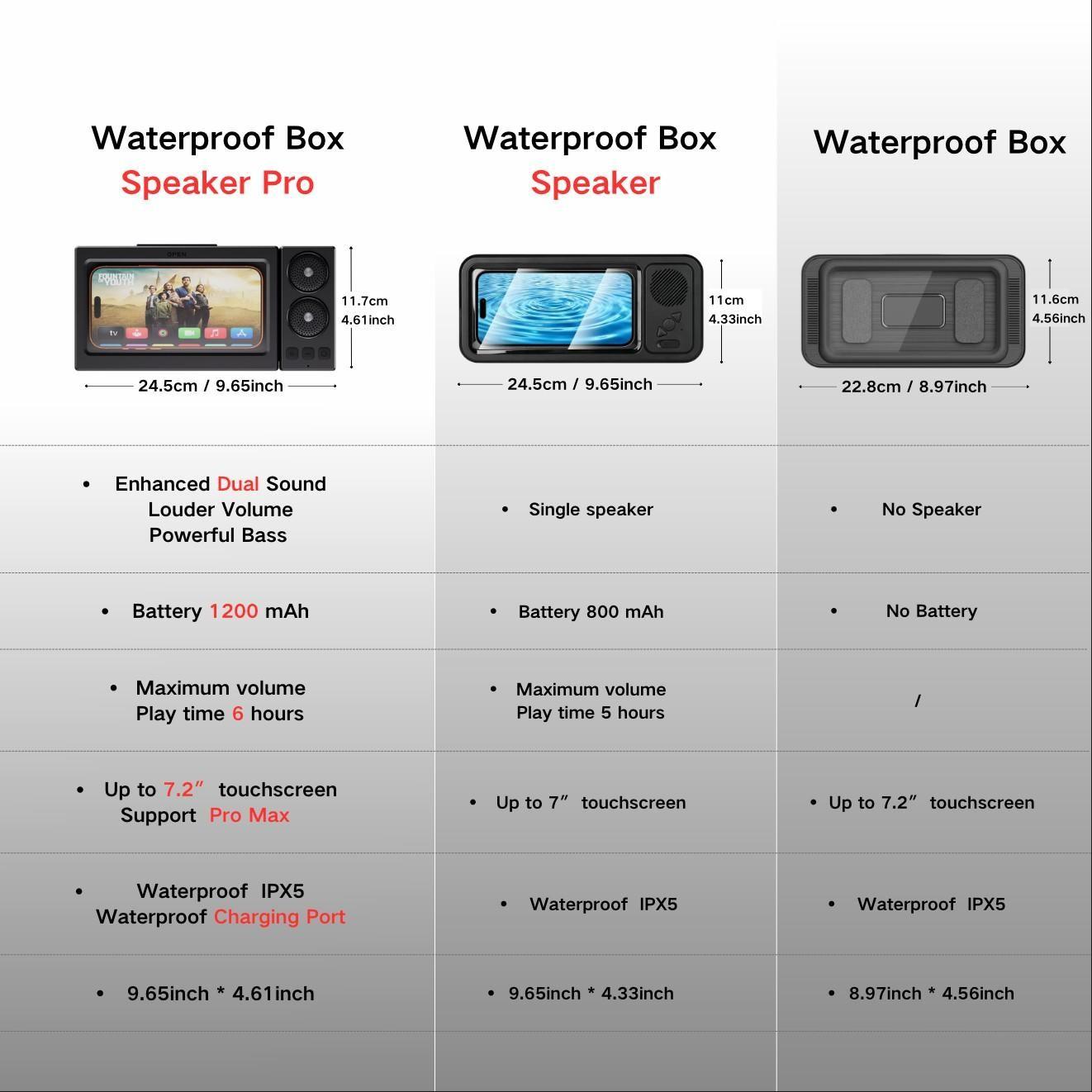 Waterproof box speaker, bathroom waterproof 360 ° rotating touch screen, Bluetooth speaker, watch movies, listen to music, phone holder Bluetooth speaker audio shower TV holder, swimming pool, kitchen, bathroom, sink
