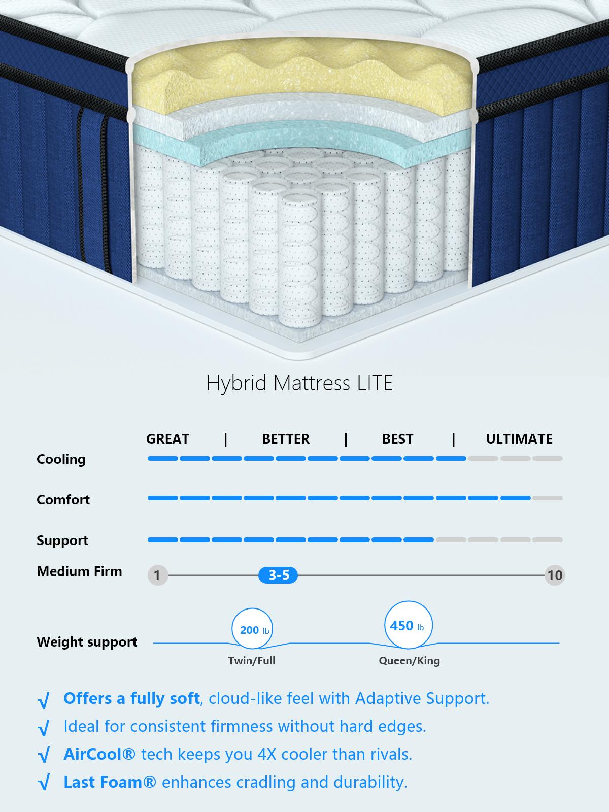 Queen Rose Medium Soft Luxury Hybrid Spring Mattress Lite, Fiberglass FREE, Comfort Gel Memory Foam, Individual Pocket Springs,Mattress in a Box,Backpain Relief,CertiPUR-US Certified,Holiday Gift,Comfy Queen size Bed, Fiberglass-FREE