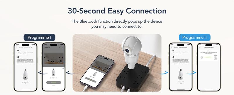 GNCC Light Bulb Camera, 2K HDR Security Camera, Indoor/Outdoor Cam with Color Night Vision and Infrared, 360 Pan Tilt Cameras for home, 2.4G WiFi Wireless, Double Lighting, Motion Detection, Two-way Audio Works with Alexa & Google Assistant