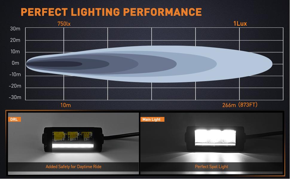 Nilight 5.3Inch Single Row LED Light Bar 2PCS 15W 1680LM Anti-Glare Spot DRL Offroad Slim Driving Light Bar IP68 w/ 16AWG DT Wiring Kit for Pickup Truck SUV ATV UTV Boat 4x4 Jeep Off Road Vehicle Lightbar
