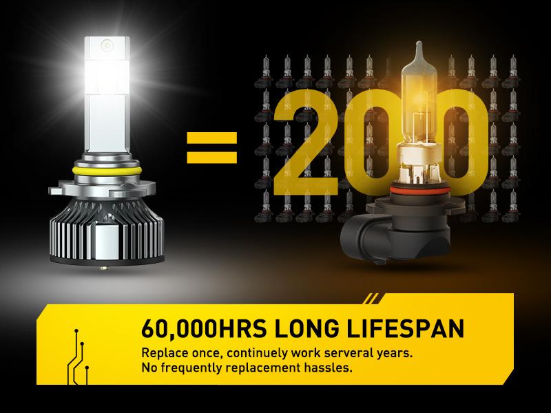 AUXITO 9005 Headlight Bulbs, 6500K White, 40000LM 1000% Brighter 9005 LED Bulb for High Beam Low Beam,9005/HB-3/HB3u Fog Light Replacement, Pack of 2