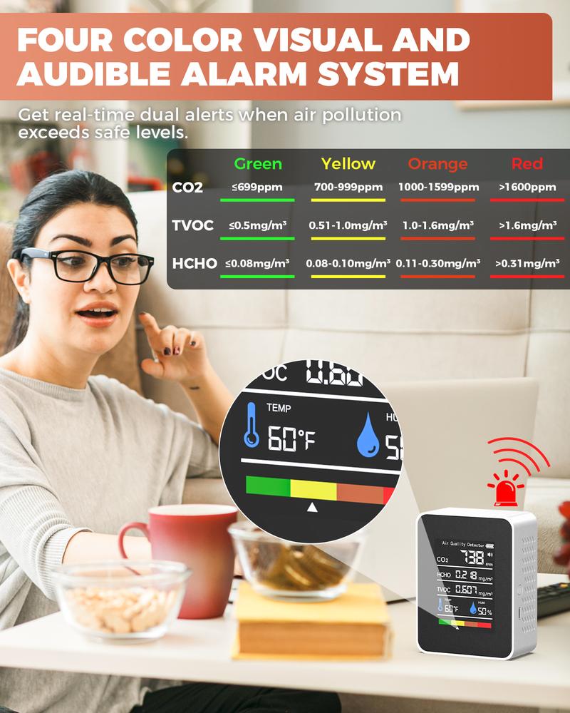 1 Unit Air Quality Monitor 5-in-1 Carbon Dioxide Meter with CO2 ,HCHO, TVOC, Temperature & Humidity Tester for Home,Travel,Grow Room,Office,Car