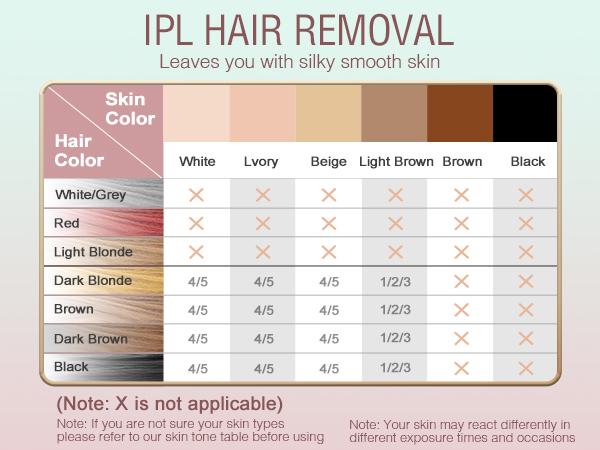 Laser Hair Removal , Painless IPL Laser Hair Removal Device At Home Hair Remover Machine for Women Men Electrolysis Permanent Epilator on Face Body Depilation