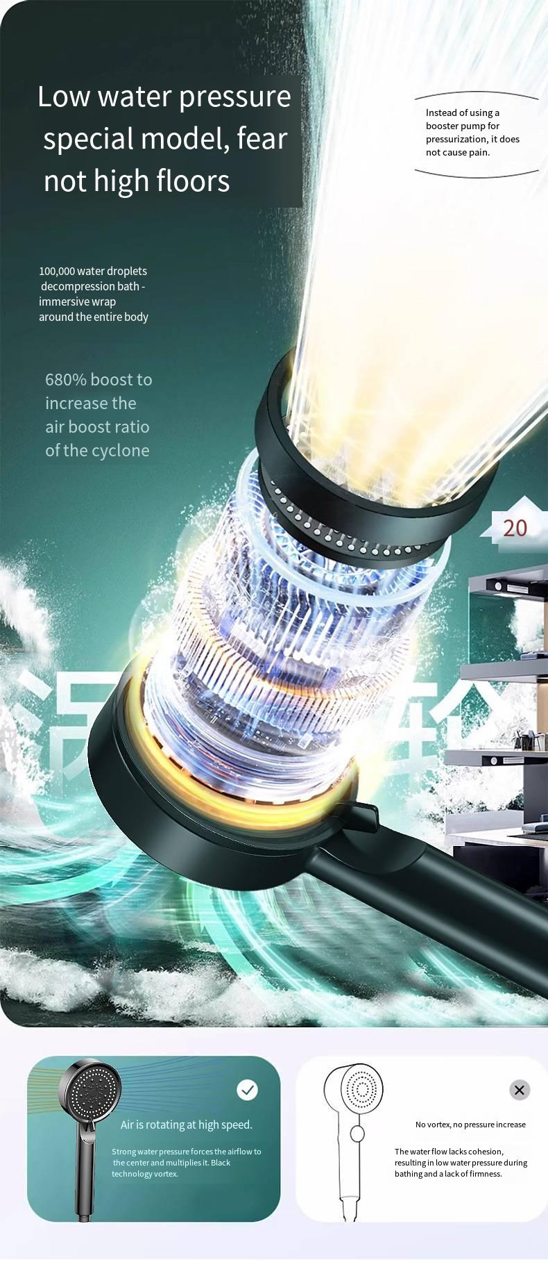 High Pressure Multi-Mode Handheld Showerhead - Anti-clogging nozzles, built-in power wash function for cleaning tubs, tiles and pets, extra-long stainless steel hose, wall and ceiling mounts. spray