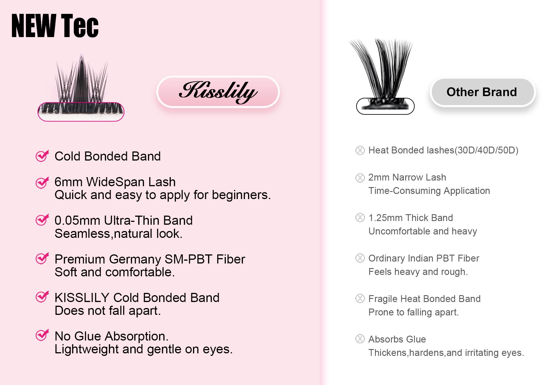 ONLY Lashes | Kisslily Lash Clusters Individual Lashes 8-18mm DIY Lash Extensions D Curl Volume Wispy Soft Comfortable Ultra-Thin Band False Lashes Eyelashes Makeup Cosmetic Beginner Friendly TikTokShopBlackFriday
