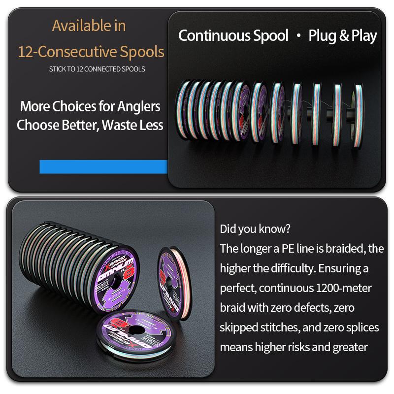 PE braided fishing line, continuous spool, 100 meters per spool. The entire roll consists of up to 12 connected 100 meter scrolls. There are various combinations of quantities to choose from. This is an 8-strand PE braided fishing line.