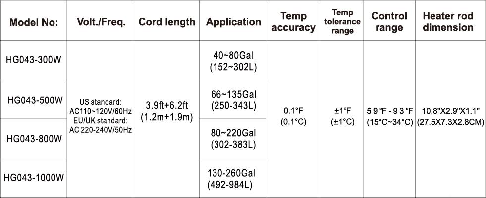 hygger Aquarium Heater 300W/500W/800W/1000W, Submersible Fish Tank Heater with Digital LED Controller and Intelligent Leaving Water Automatically Stop Heating System, for Freshwater and Saltwater