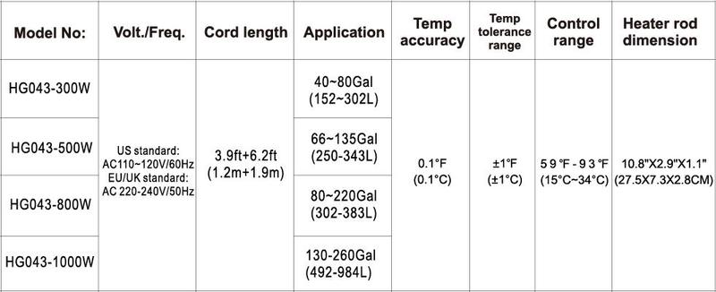 hygger Aquarium Heater 300W/500W/800W/1000W, Submersible Fish Tank Heater with Digital LED Controller and Intelligent Leaving Water Automatically Stop Heating System, for Freshwater and Saltwater