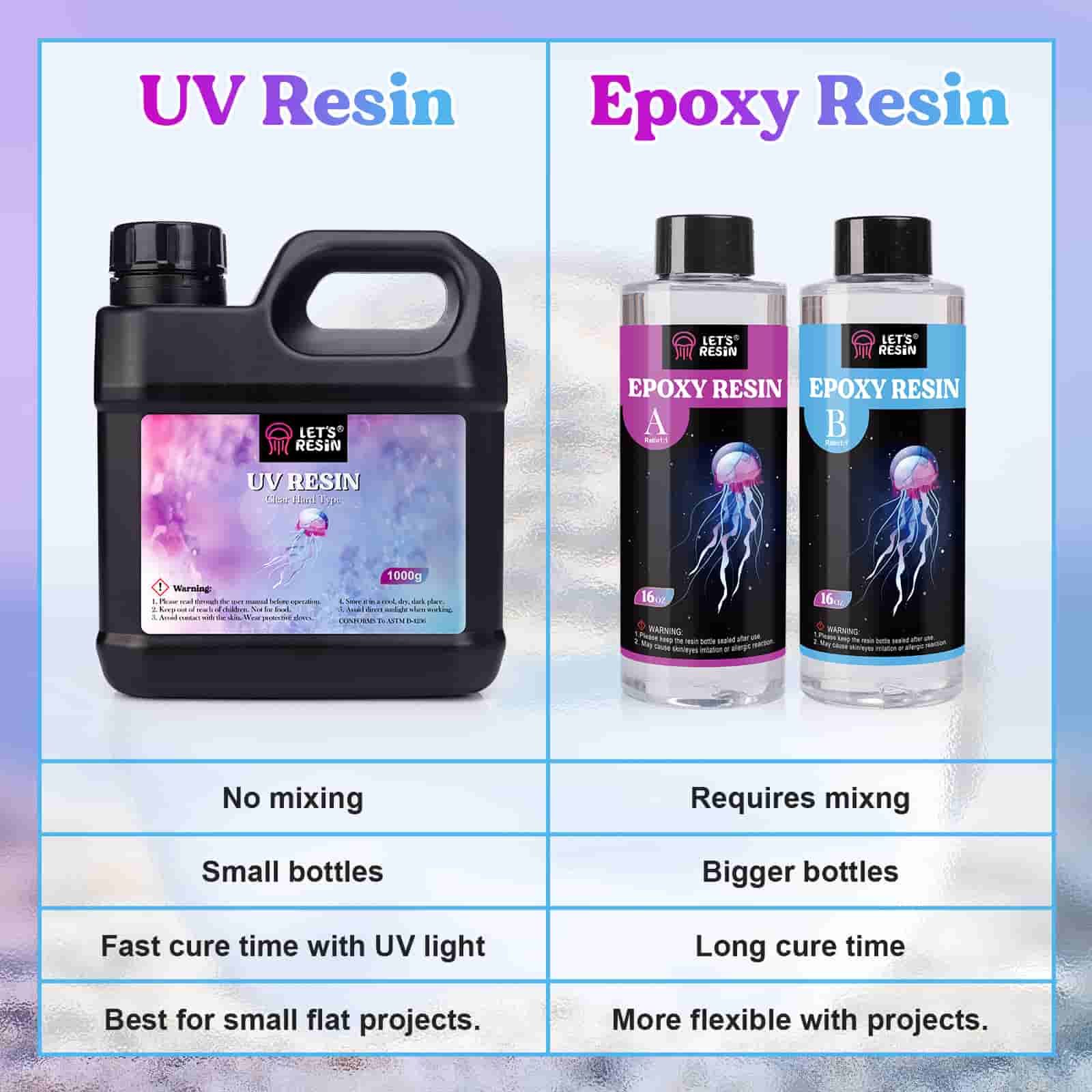 LET'S RESIN UV Resin, 1000g Crystal Clear Hard UV Resin Craft Kit | Fast UV Light Curing, Low Odor Formula, Fast Flow & Low Viscosity, for Small Flat Projects.
