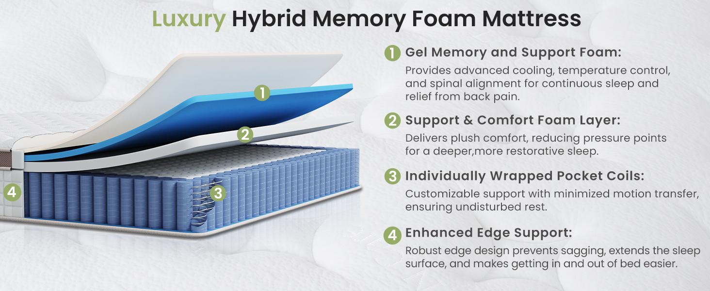 FlexPedic 12-14'' Hybrid Mattress, Full/Queen/King, Extra Firm Gel Memory Foam & Pocket Springs for Pressure Relief & Motion Control, Fiberglass Free