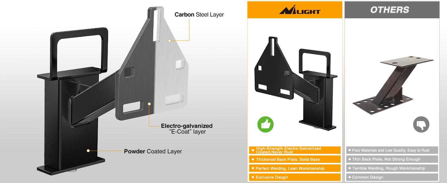 Nilight Spare Tire Carrier Mount Stake Pocket Boat 3-Nuts Trailer Bracket Utility Trailer Accessories Fits 4 & 5 & 6 Lugs Trailer Wheels on 4" 4.5'' 4.75'' 5'' 5.5''and 6'' Bolt Patterns 150 Lbs Outdoor Vehicle dealsforyoudays Nilight Spare Tire Carrier Mount Stake Pocket Boat 3-Nuts Trailer Bracket Utility Trailer Accessories Fits 4 & 5 & 6 Lugs Trailer Wheels on 4" 4.5'' 4.75'' 5'' 5.5''and 6'' Bolt Patterns 150 Lbs Outdoor Vehicle dealsforyoudays