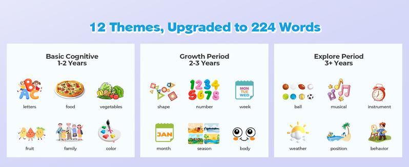 KIDGENIUS Bilingual English Spanish Talking Flashcards Learning Machine for Toddlers 1-3 Montessori Language 224 Words Interactive Educational Device 2026 Cultural Understanding