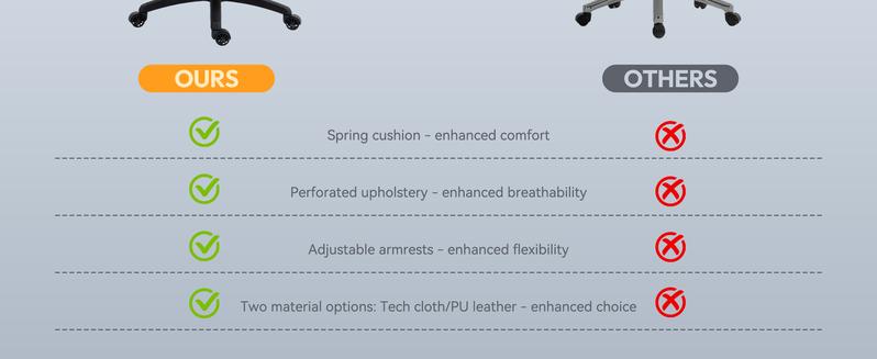 Dowinx Big and Tall Office Chair,High-Back Executive Gaming Chair with Pocket Spring Cushion, Adjustable Lumbar Support, Armrests & Footrest Dowinx Big and Tall Office Chair,High-Back Executive Gaming Chair with Pocket Spring Cushion, Adjustable Lumbar Support, Armrests & Footrest