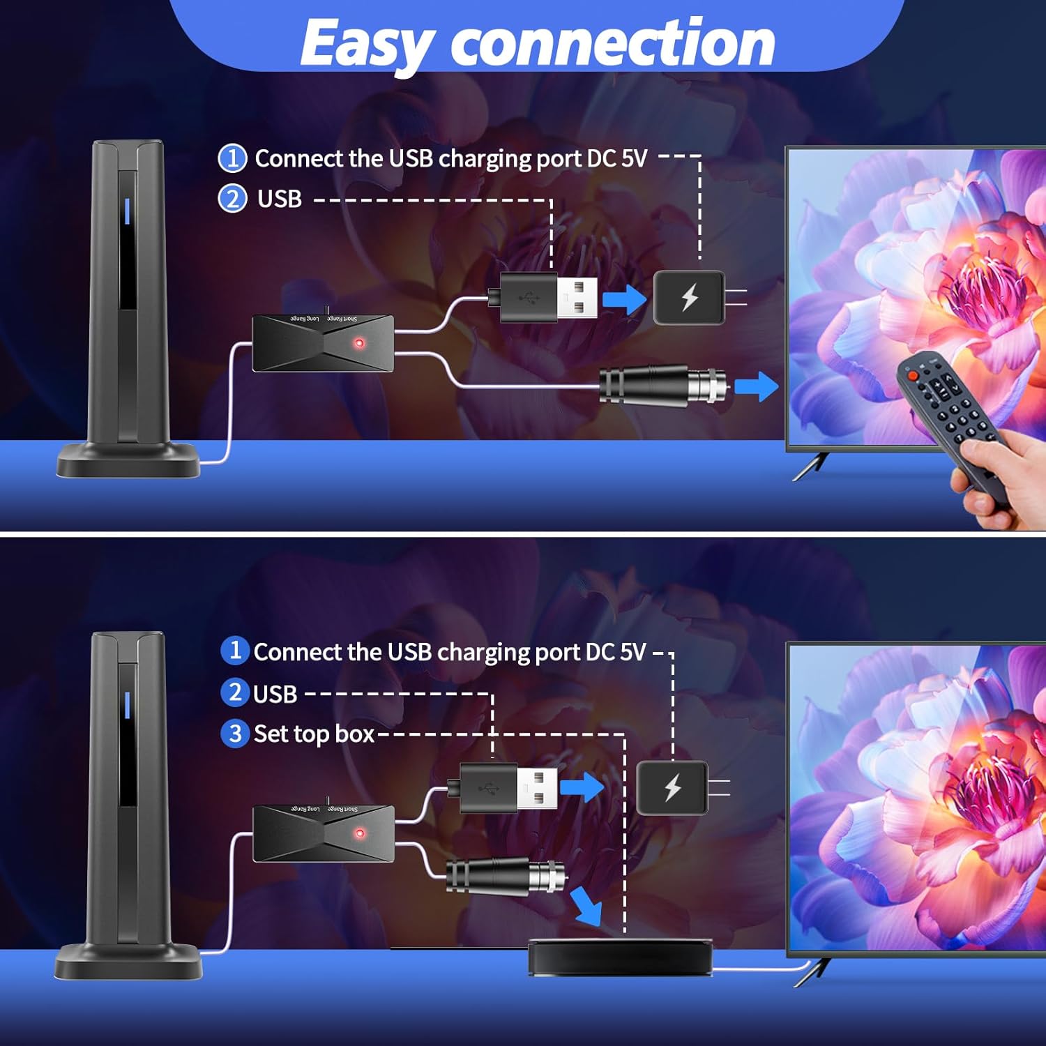 TV Antenna for Indoor Smart HDTV Antenna for Local Channels With 5M Cable And 3M double-sided tape base ,Amplified Signal Booster For 1080p TV and All Older TV's