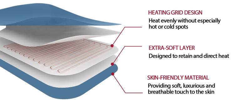 DailyLife Portable Heated Shawl, 26"x35" Electric Heating pad for Back Pain Relief - 6 Heat Settings, Auto-Off, Machine Washable, Warming Mat,  Gifts for Women, Mom, Mother’s Day, FathersDayGift