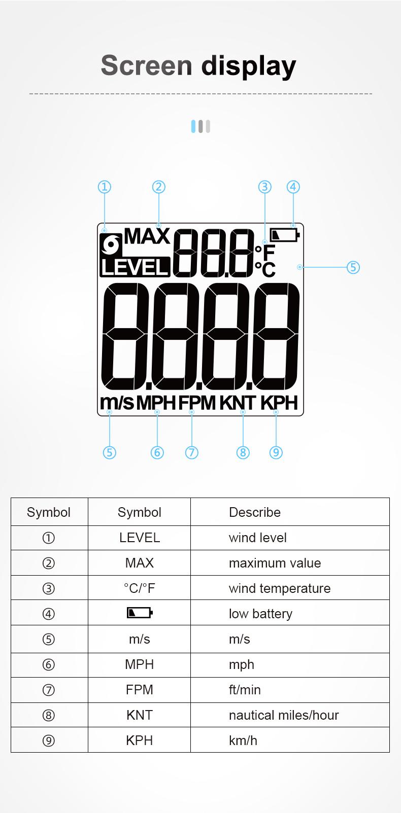 Mestek AM10 Digital Anemometer Wind Speed Gauge Meter Five Modes Rotate Wind Speed temperature measure 5 Unit m/s MPH FPM KNT KPH Wind Speed Meter