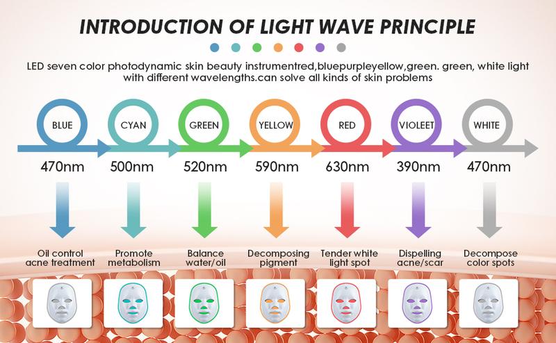 Red Light Therapy, 7 Color LED Light Face Mask, Photon Skin Rejuvenation For Daily Care, Cordless, Rechargeable, Ideal Gift For Women, Summer Gift Skincare Facial