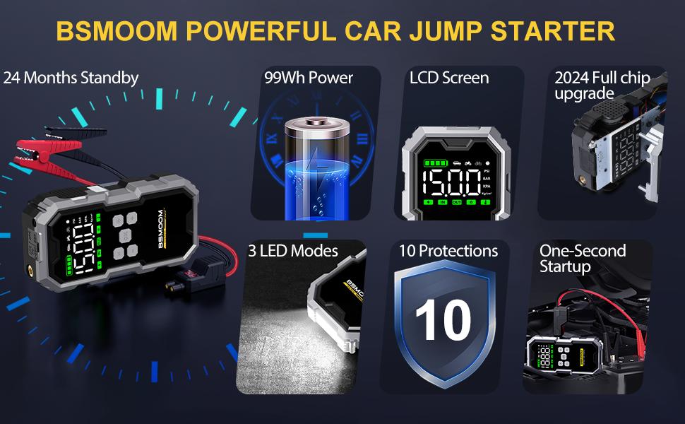 16800mAh BSMOOM [5-in-1] Portable Car Jump Starter with Air Compressor(All Gas/10.0L Diesel),With Tireinflator, 12V AutoBoost BatteryCharger Jumper Box, Rapid Charger with LEDScreen Vehicle Automotive