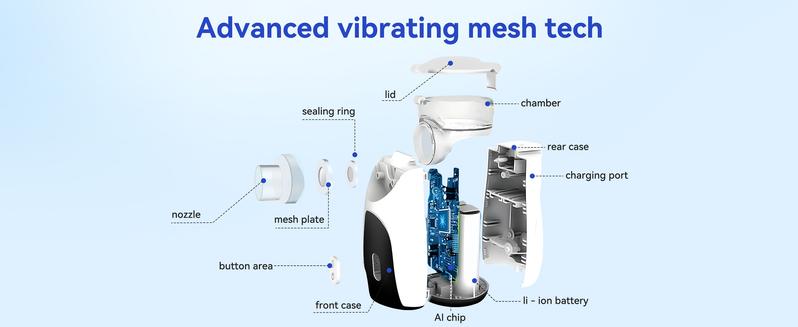 2-in-1 Misty Nebulizer, Portable Nebulizer & Eye Moisturizer with LED Interface, Auto - Cleaning, Handheld for All Ages Mesh Nebulizer, Portable Nebulizer Handheld Nebulizer for Adults Kids