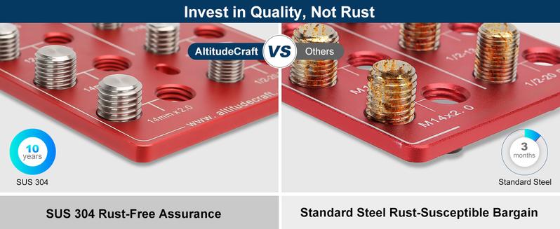 AltitudeCraft Thread Checker, Nut and Bolt Thread Checker, Bolt Size and Thread Gauge, Bolt and Nut Identifier Gauge, Bolt Gauge Wall Mountable AltitudeCraft Thread Checker, Nut and Bolt Thread Checker, Bolt Size and Thread Gauge, Bolt and Nut Identifier Gauge, Bolt Gauge Wall Mountable