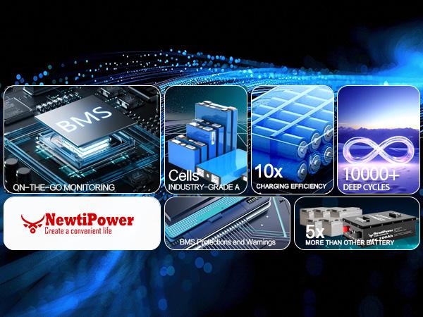 48V 100Ah Golf Cart LiFePO4 Battery with APP & Chager & Monitor, 10KW Continuous Power Lithium Battery with 200A BMS, Up to 10000+ Rechargeable Cycles, Perfect for golf cart