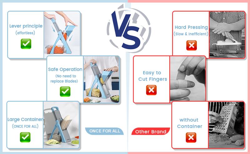 【ONCE FOR ALL】Multifunctional,Vegetable,Chopper Slicer”Upgrade Safe Mandoline Slicer Plus, Biger Size, Adjustable Vegetable Food Chopper Potato Fries Cutter, Detachable Blade, Kitchen Chopping Artifact，potato chips