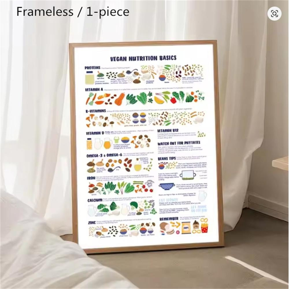1pc Unframed Nutritious Food Vitamin Chart Minerals Canvas Poster Educational Vegetables Wall Art Pictures for Kitchen Dining Room Decor (9 different styles to choose from)