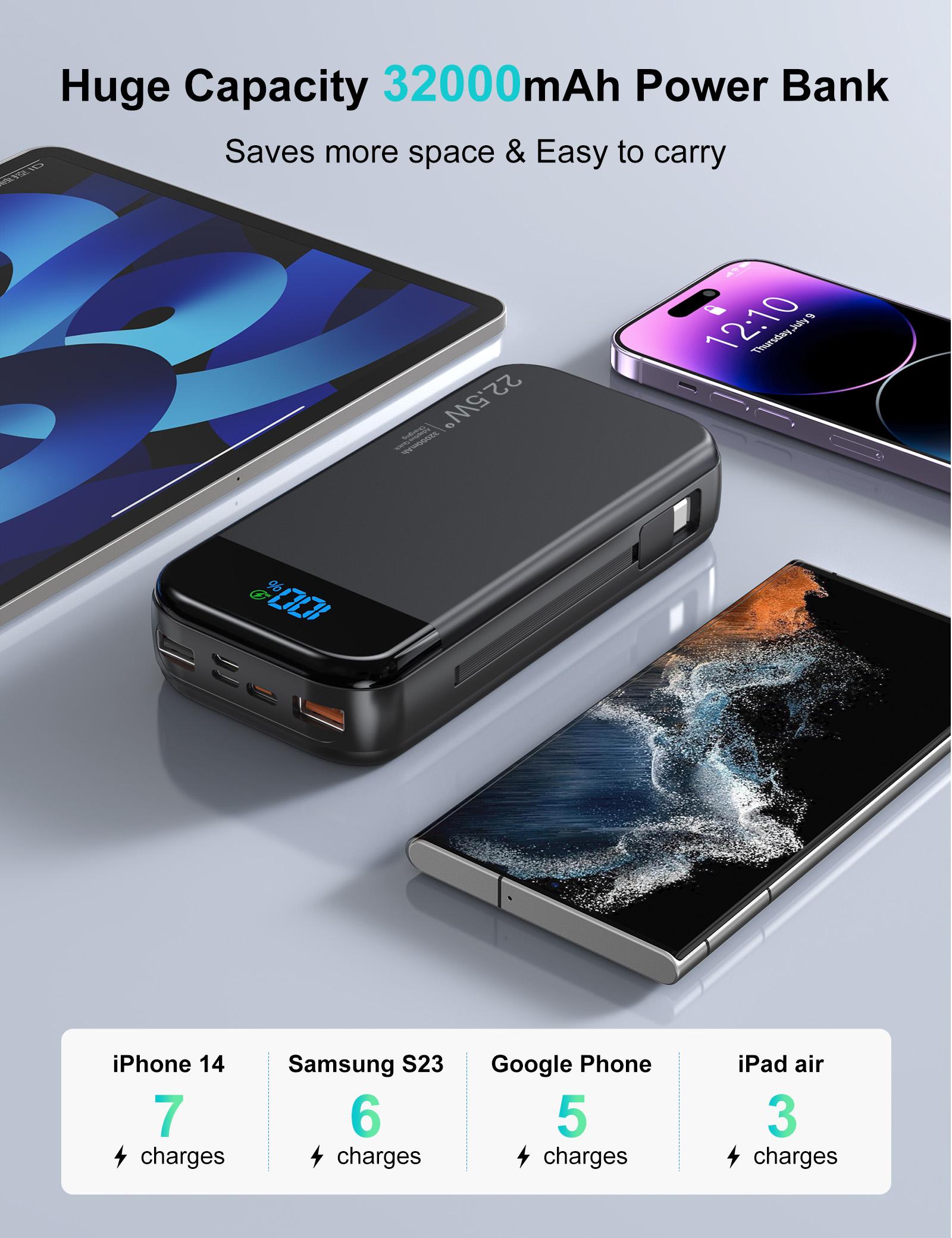 32000mAh Portable Charger with Built-in Cables, 22.5W Super Fast Charging Power Bank, Dual USB Output, 5 Outputs & 3 Inputs, 5 Outputs LCD Display Travel Battery Pack Compatible with iPhone, Samsung All Cell Phones