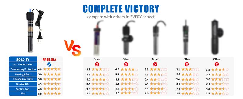 FREESEA 100 Watt Aquarium Fish Tank Heater with Aquarium Submersible Thermometer Marine Aquarium Heater with LED Controller Submersible Quartz Submersible Aquarium Super Mini Stainless Steel