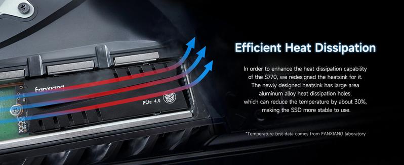FANXIANG S770/S880ER 4TB NVMe M.2 SSD for PS5 with Heatsink and DRAM, Up to 7300MB/s PCIe 4.0, Perfect for PlayStation 5 Expansion, Gamers, and IT Professionals