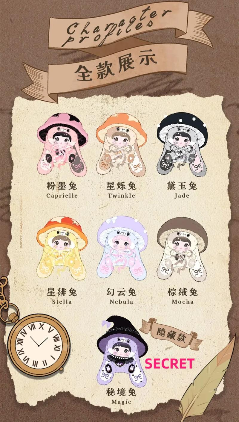 Nommi 400%-V2 Mushroom Hat Plush Blind Box