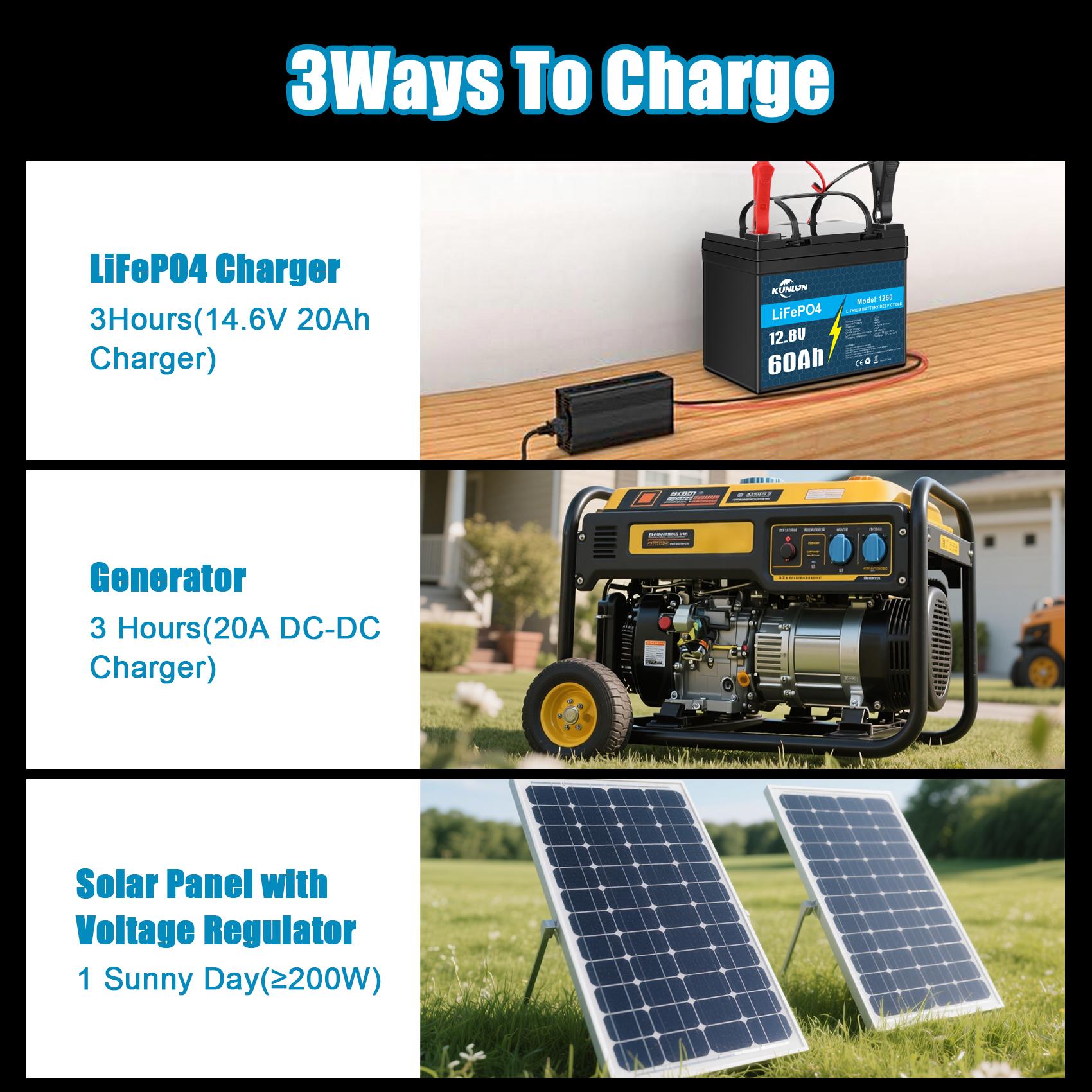 KUNLUN 12V 60Ah LiFePO4 Lithium Battery with Built-in BMS, 4000+ Deep Cycles & EV-Grade Cells, IP65 Waterproof, Safe Power for Solar, Camping, Off-grid Sets, Fish Finder,  Home Energy Storage