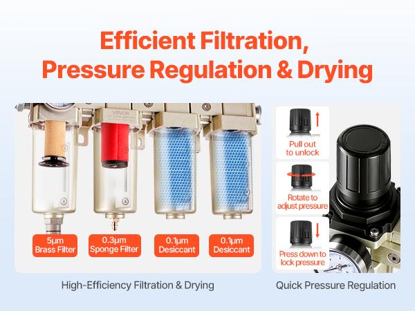 VEVOR Air Compressor Filter Regulator, 3/4 NPT 4-Stage 5m 0.3m 0.1m 0.1m Air Drying System with Micron Filters Double Desiccant Dryer, Auto Drain Air Compressor Water Separator 175PSI Max