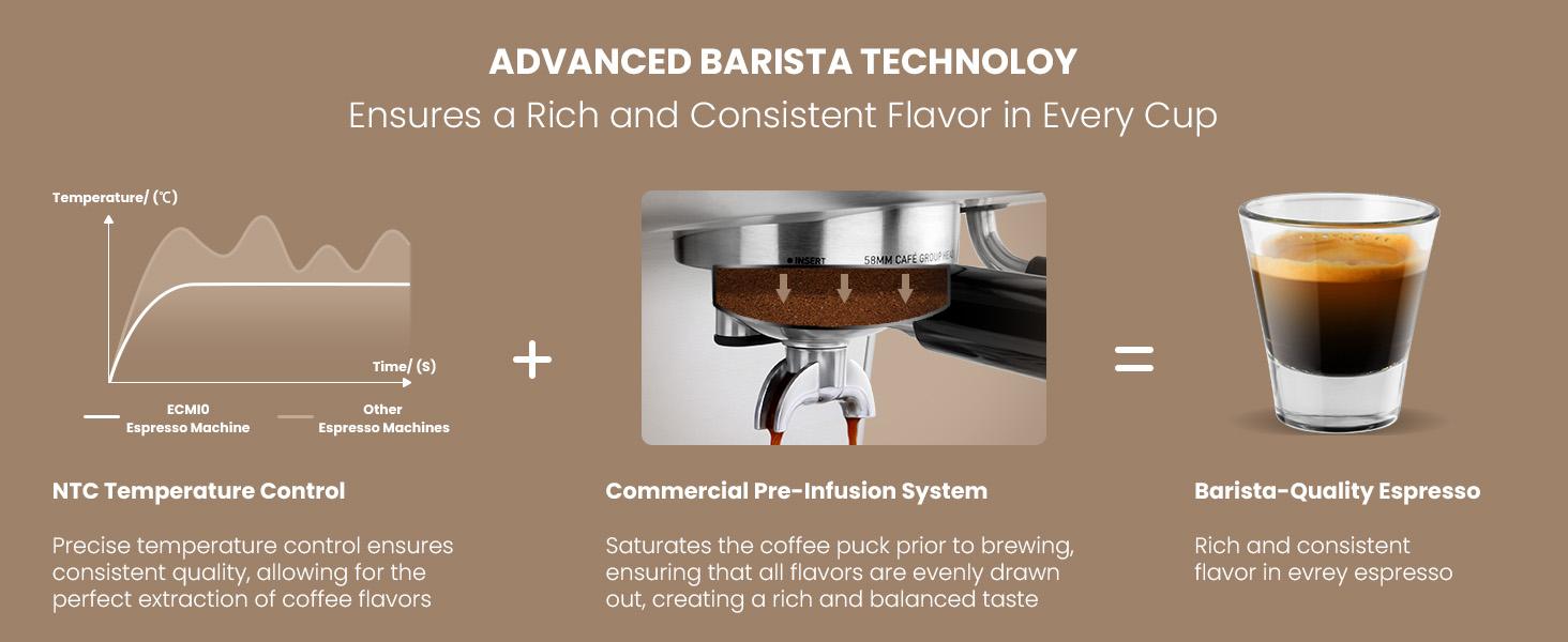 【Springtok】Gevi Espresso Machine with Grinder & Steam Wand | Home Barista Latte Maker | 2.3L Water Tank | Perfect Gift for Coffee Lovers