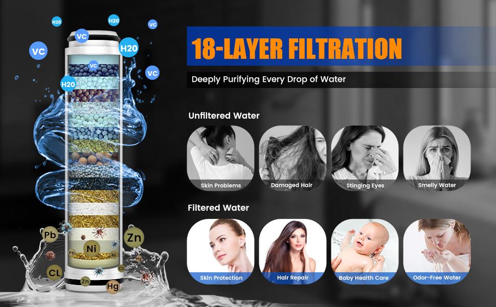 High Pressure shower  Head withHandheld,HighFlow Even with LowWater Pressure-Hand HeldShowerheadSet,3 Modes Filtered ShowerheadwithReplacement Hose/Bracket/CottonFilters,Detachable SprayMode,Gray,Springtok bathroom  shower equipment Waterfall Brush