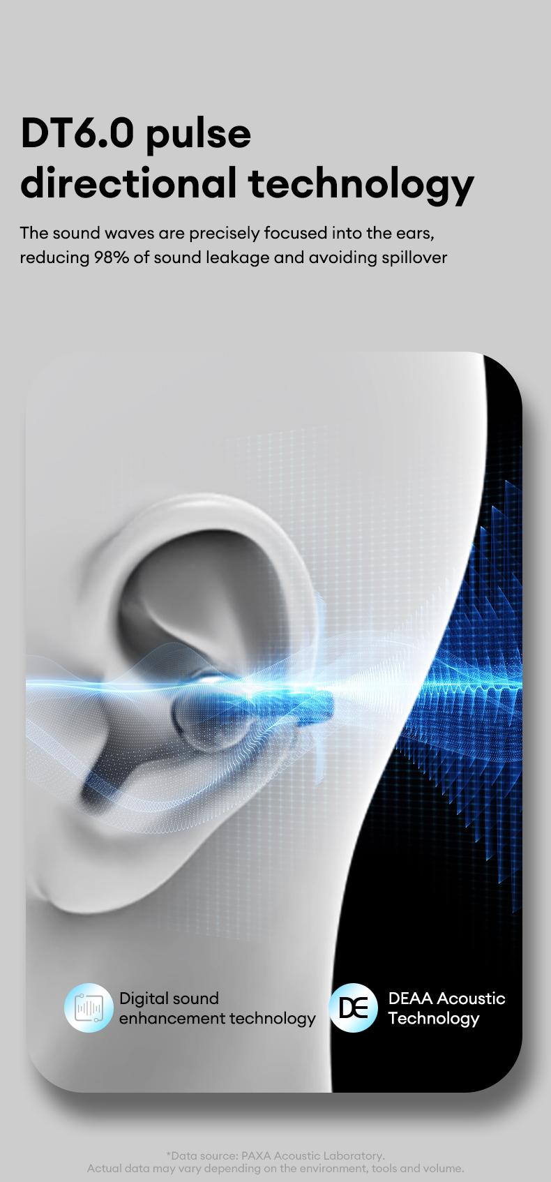 Clipbus7 Clip-on Design Earphones, Upgraded Panoramic Sound Headset, Comfortable Wearing & IPX5 Waterproof Sports Earbuds for Work, Fitness