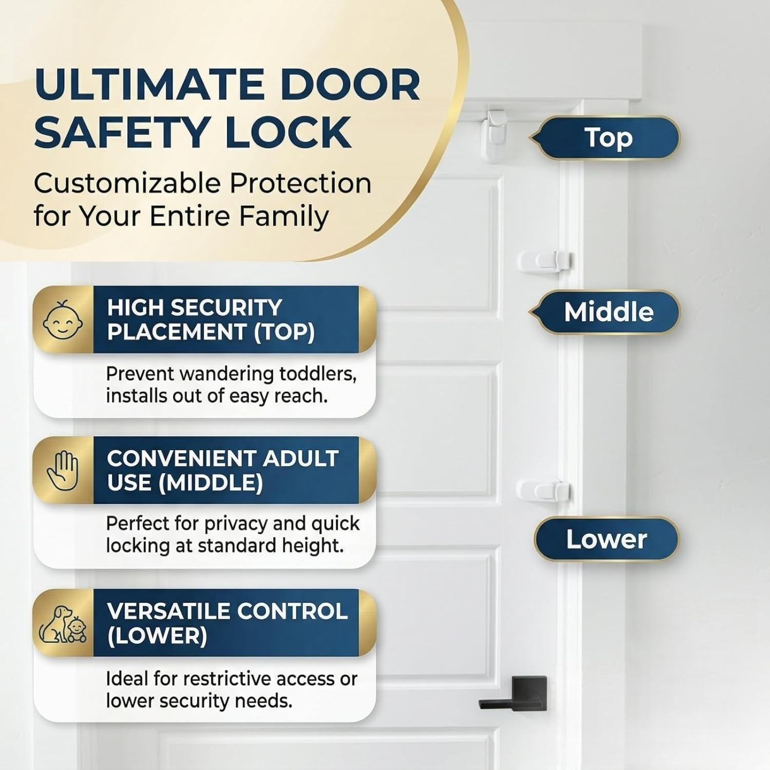 Child Proof Door Lock, Snap-On Door Knob Safety Lock & Door Handle Child Lock, No Tools Required, Fits Knobs & Levers for Baby Toddler Home Safety