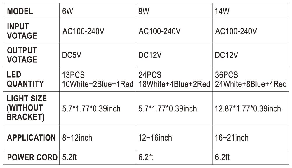 hygger Clip-on Aquarium Light with White Blue Red LEDs Fish Tank Lighting Built-in Timer 5 Brightness Levels