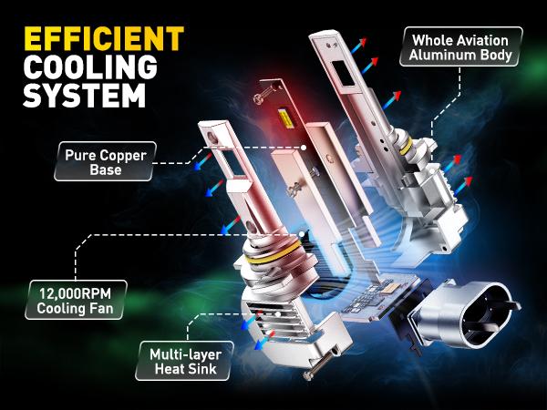 AUXITO 9012 HIR2 Bulbs, 30000LM High Bright 6000K Cool White, CanBus Ready Driving Light with 16000RPM Cooling Fan, Plug-N-Play Halogen Raplacement for 9012 HIR2 Fog Light, Pack of 2