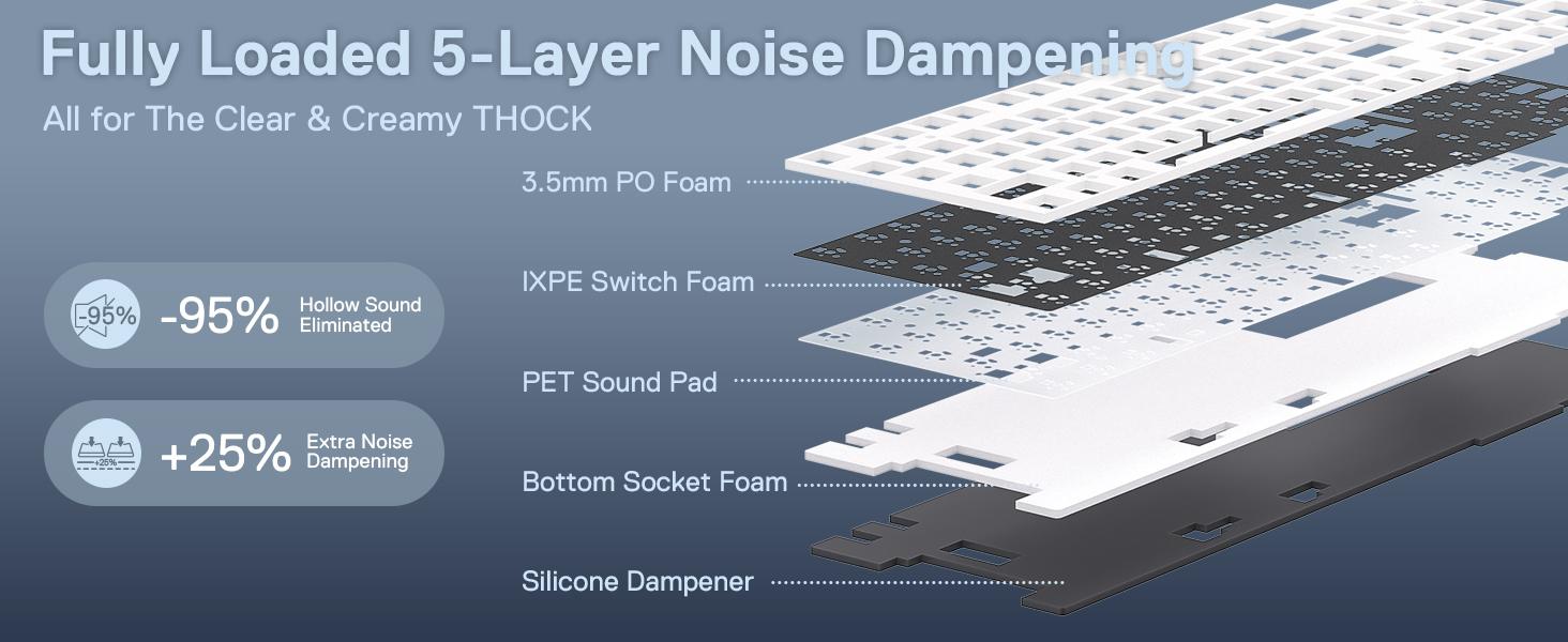 Redragon K761 Wireless Gasket Gaming Keyboard w/Hype Screen & Knob, 104 Keys Mechanical Keyboard, Easy-Control 1.14’’ TFT Info Display, 5-Layer Noise Dampening, Custom Linear Switch, Abyssal Blue