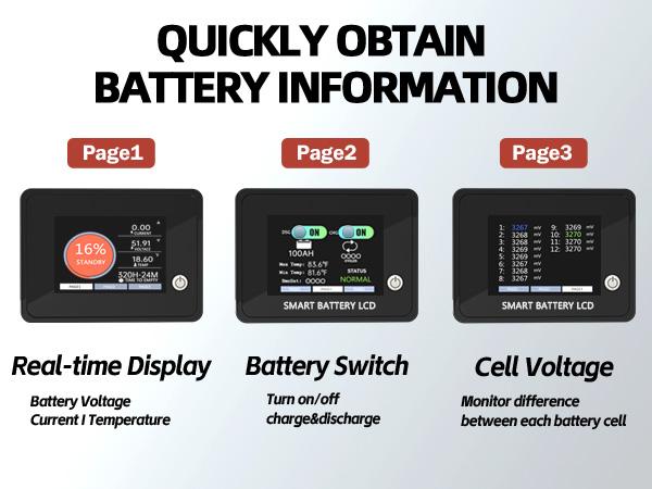 36V 100Ah Golf Cart LiFePO4 Battery with APP & Chager & Monitor, 7.6KW Continuous Power Lithium Battery with 200A BMS, Up to 10000+ Rechargeable Cycles, Perfect for golf cart
