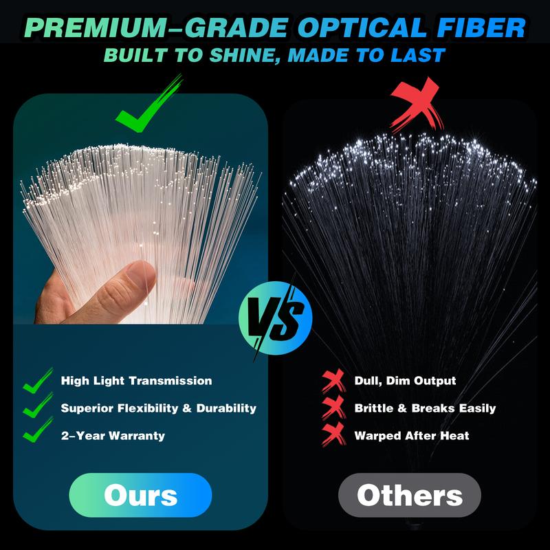 1000pcs*0.02in *6.5ft Fiber Optic Car&Home Headliner Star Light Kit,Roof Ceiling Lights,Color-Changing, App+24 Key Remote Control, Static 15 Color And Rgb Light Change, Fade, Jump, Spark And Adjust Brightness, Mode Speed Adjustment,Interior Led Vehicle