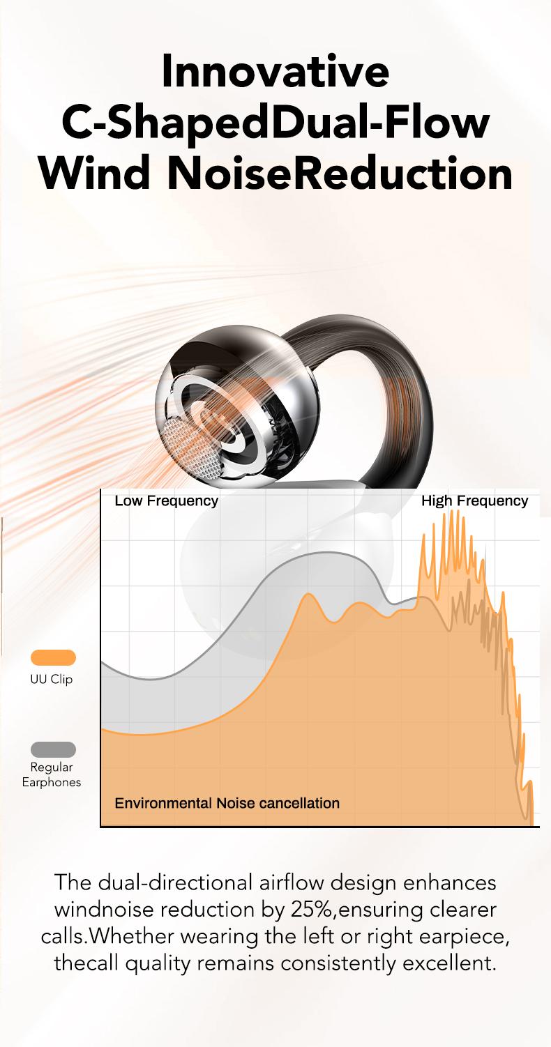 MINISO MS201 Clip-on Wireless Earbuds,Full Color Display Touch, Bluetooth 6.0, Suitable for Sports, Running and Work, Stereo HIFI Sound Earphones,Gaming Headsets Built-in Microphone,Open Wearable Stereo
